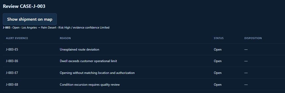 Evidence-backed case review: fictional demonstration data from the implemented Sentinel interface
