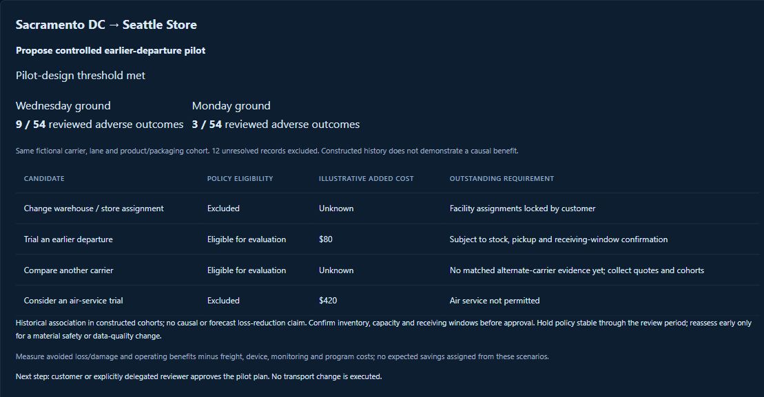 Customer-constrained recommendation in Insights: fictional demonstration data from the implemented Sentinel interface